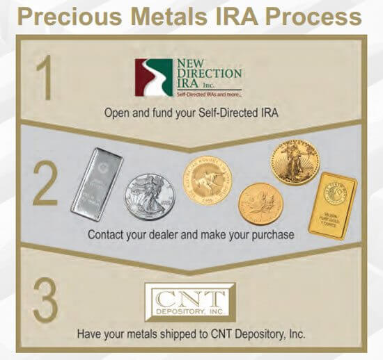 American Eagle Gold Coins