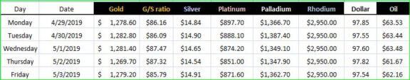 Gold – Short Covering or a Bear Trap?